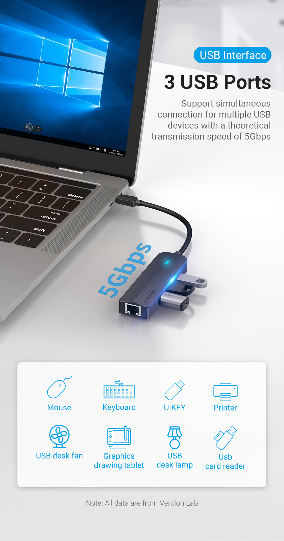 Vention 5-in-1 USB-C HUB With Gigabit Ethernet Adapter