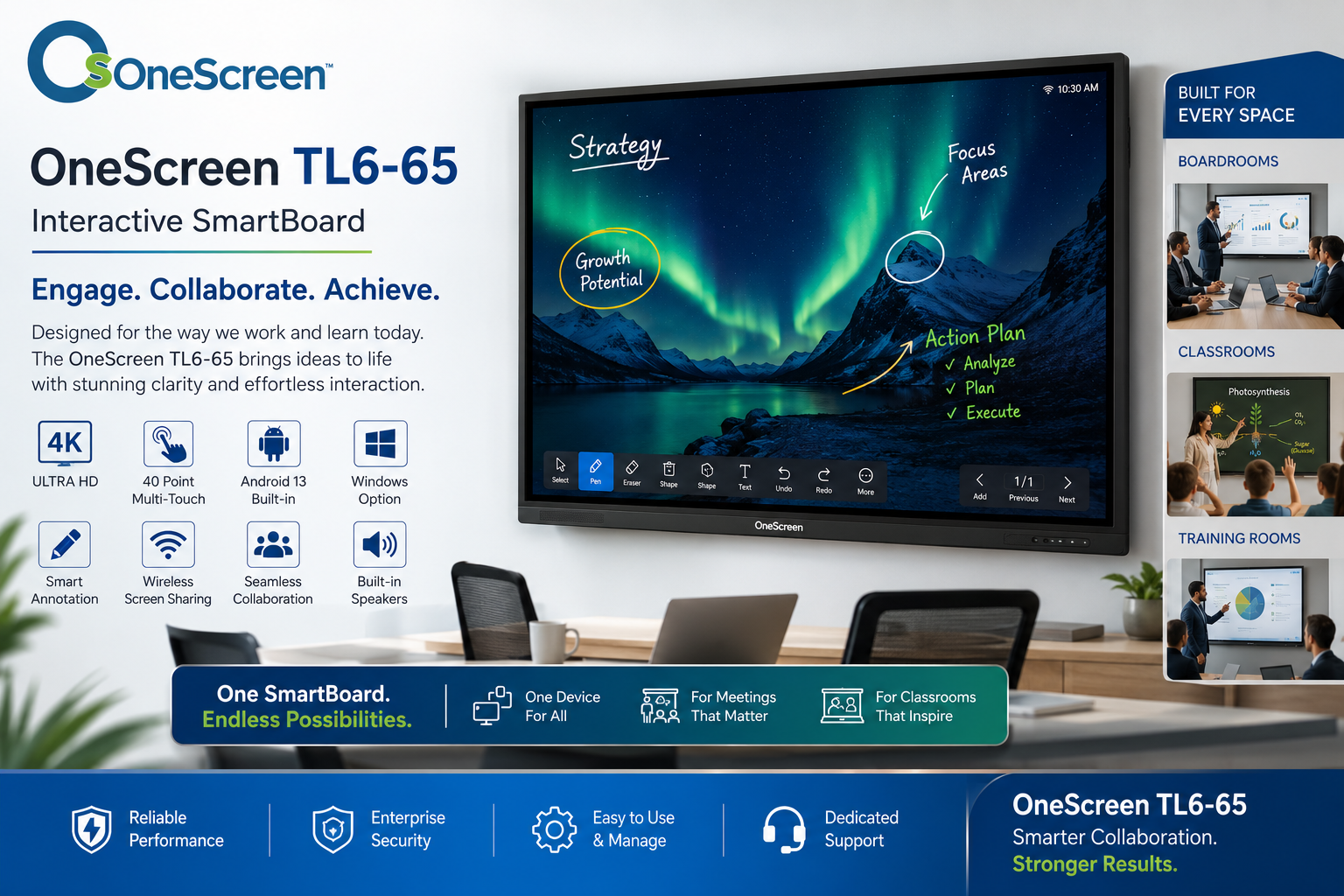 OneScreen Smart Board TL6-65 Interactive Flat Panel